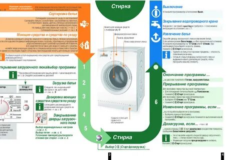 Дозагрузка белья