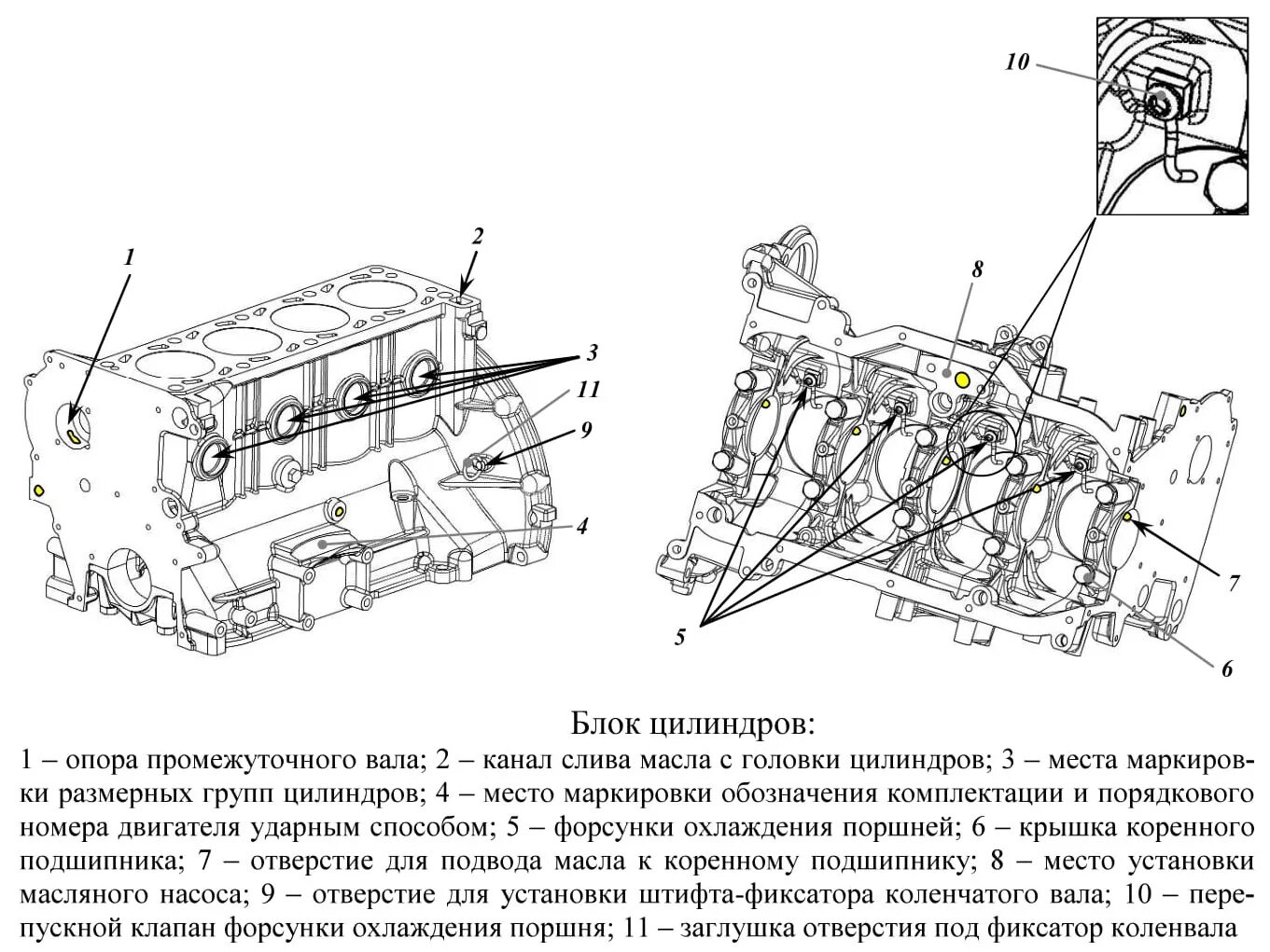 Блок цилиндров ваз 2107 рисунок. Устройство блока цилиндров двигателя. Устройство блока двигателя. Блок картер от ваз 2110. Гбц, блок цилиндров, картер.