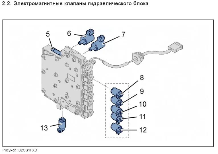 Соленоиды dp0. Гидроблок акпп al4. соленоиды акпп dp0. клапан акпп al4. соленоид акпп al4 dp0.