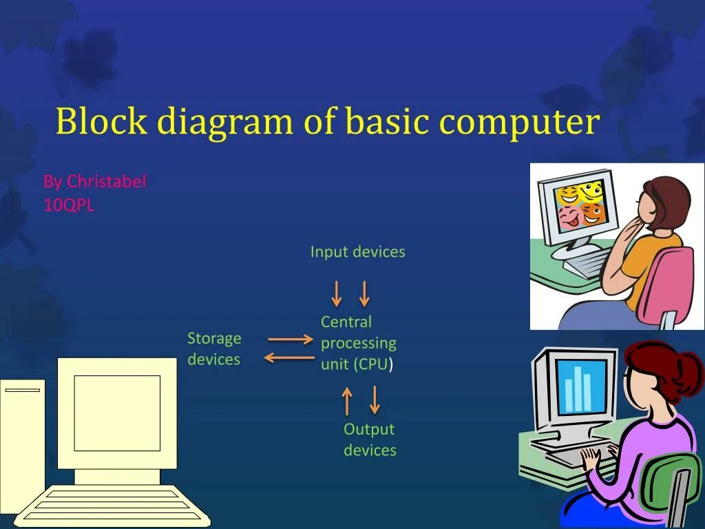 Basic unit. Computer Basic devices. Basic компьютер. Computer on Basic. Unit 2 Computer Basics.