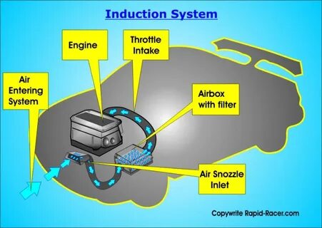 Entering system