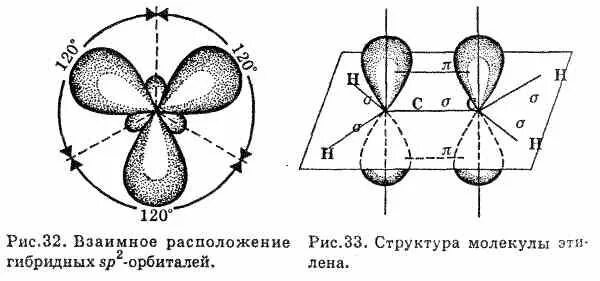 Этилен гибридизация атома. Sp2 гибридизация молекулы этилена. Sp2 гибридные орбитали углерода. Алкены пространственное строение молекулы этилена.. Этилен строение молекулы гибридные орбитали.