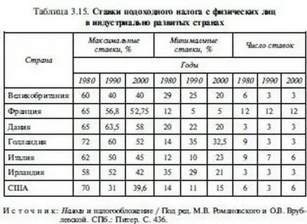 Налоги 1993