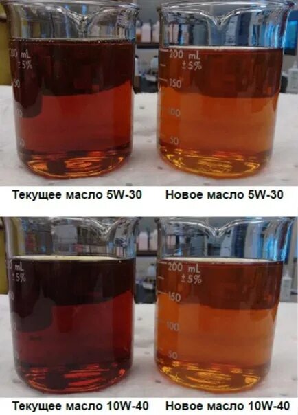 Цвет моторного масла. Машинное масло цвет. Цвет нового масла. Цвет отработанного моторного масла. Масла после 30