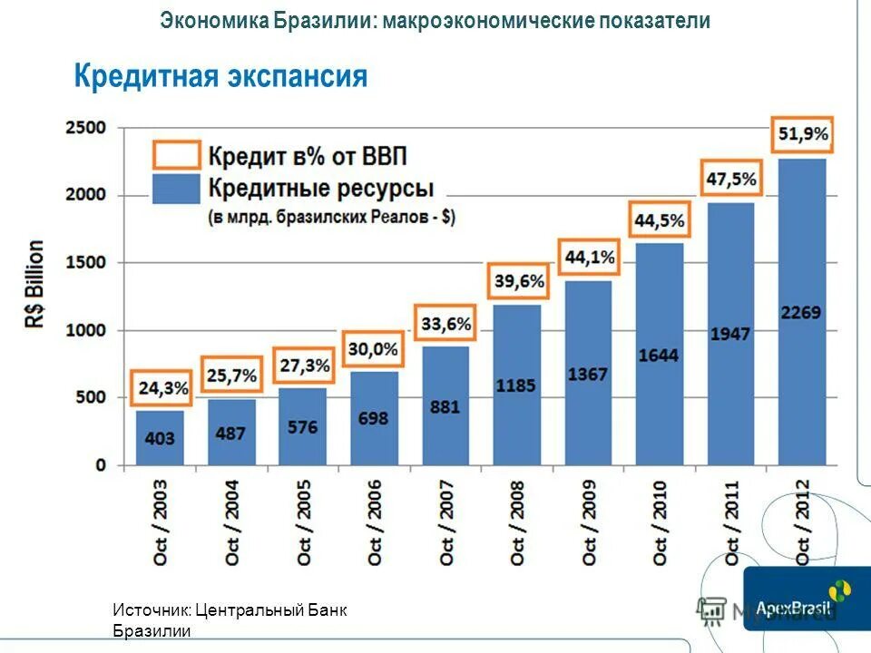 Экономика бразилии показатели. Рост экономики бразилии. Рост экономики бразилии. Рост экономики бразилии. Экономика бразилии график.