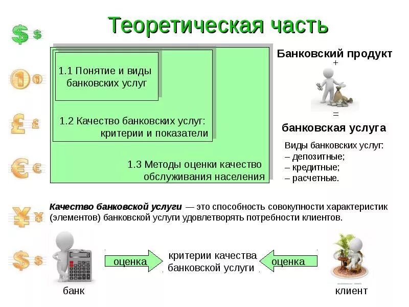 Основные виды банковских продуктов. Презентация банковских продуктов и услуг. Презентация банковских продуктов. Банковский продукт и банковская услуга. Виды банковских услуг.