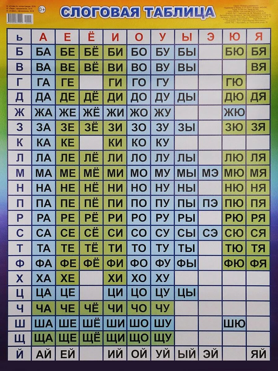Таблица слогов для чтения 1 класс. Слоговая таблица для 1 класса для чтения. Слоговая таблица для дошкольников. Таблица. Слоговая таблица. Слоги слияния распечатать