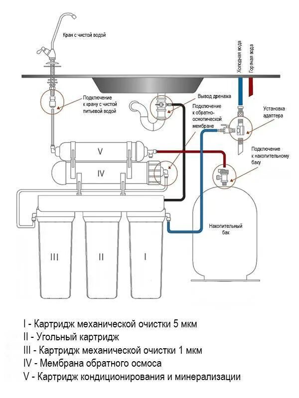 Обратный осмос расход воды. Схема подключения Гейзер Престиж 2 с накопительным баком. Схема установки фильтров системы обратного осмоса. Схема подключения системы фильтрации Аквафор. Осмос Аквафор Осмо-050-5 схема.
