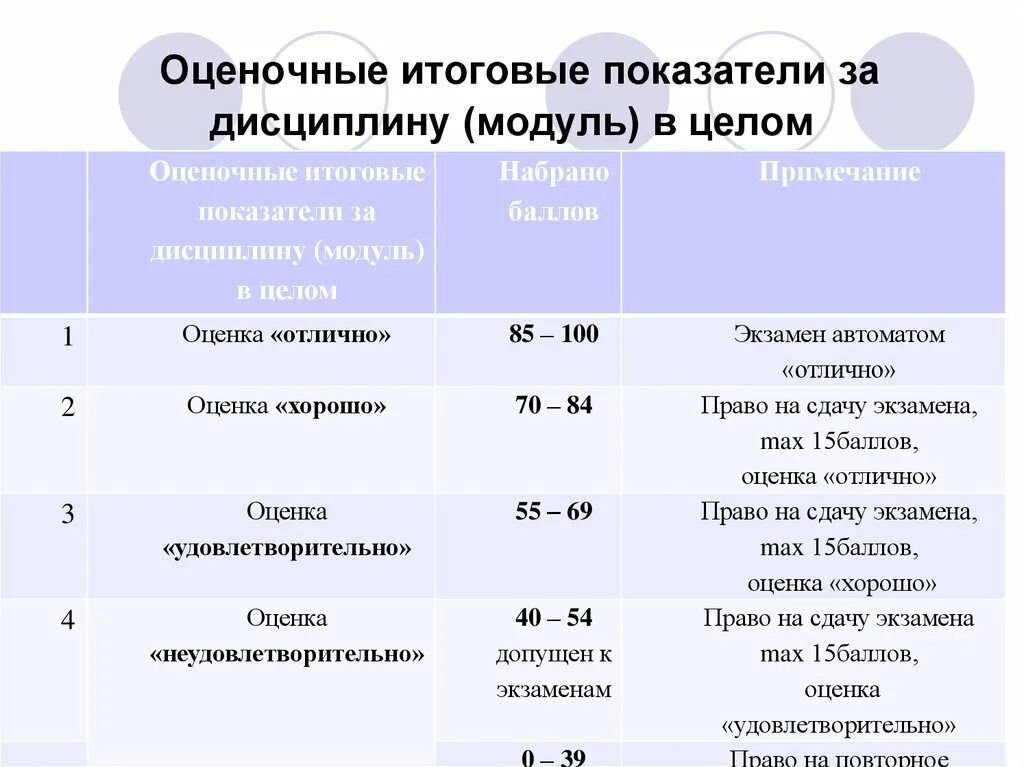 Коэффициент дисциплины. Итоговые показатели. коэффициент итоговой оценки. презентация годовые показатели. повышающие коэффициенты дисциплин.