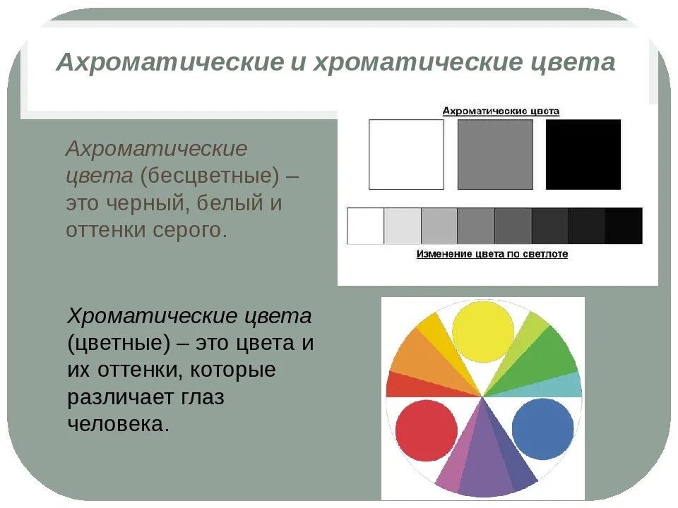 Ахроматические цвета. Сочетание хроматических и ахроматических цветов. Бихроматические цвета. Хроматические цвета и ахроматические цвета. Признаки цветной