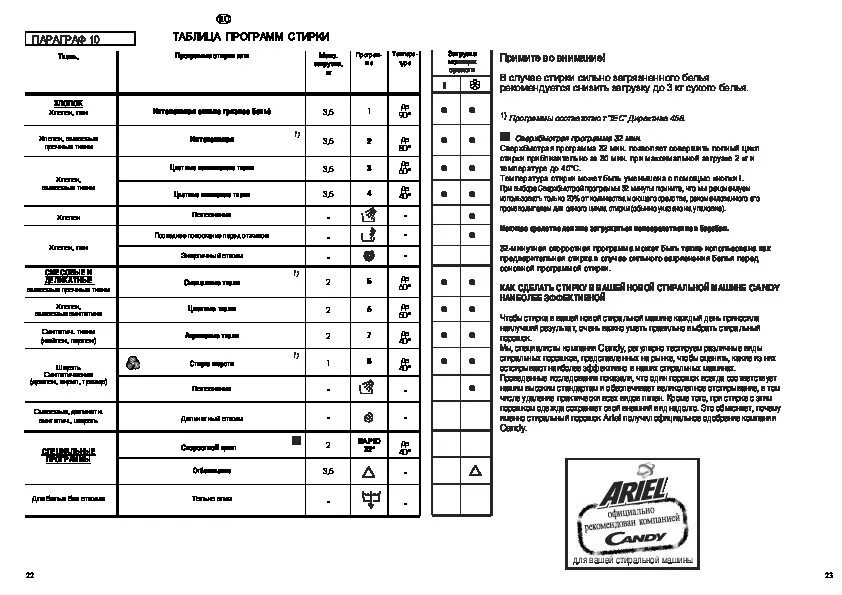Программы машинки канди. Стиральная машинка Candy Aquamatic Aqua 600. Стиральная машина Candy Aquamatic 3.5 кг режимы. Стиральная машинка Candy Aquamatic 3.5кг режимы. Машинка стиральная Candy Aquamatic режимы 3.5.