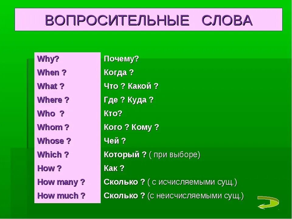 When перевод на русский. Вопросительные слова в английском языке. Вопросительныеслоова на английском. Английские слова. Вопроситкльные сллвв ангд.