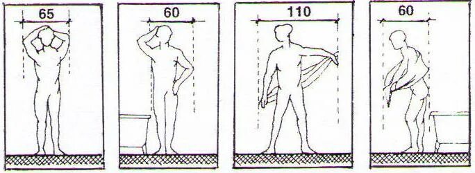 Минимальный размер душа. Высота ванны эргономика. Габариты туалета эргономика. Эргономика ванной комнаты. Эргономика душевой.