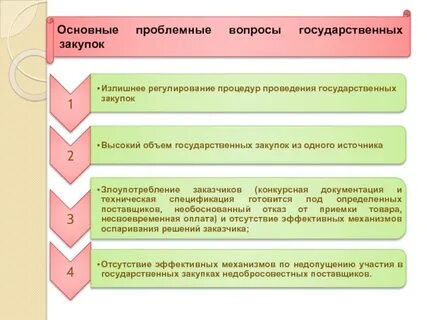 Закон о закупках рк