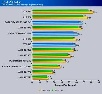 Gtx 460 vs
