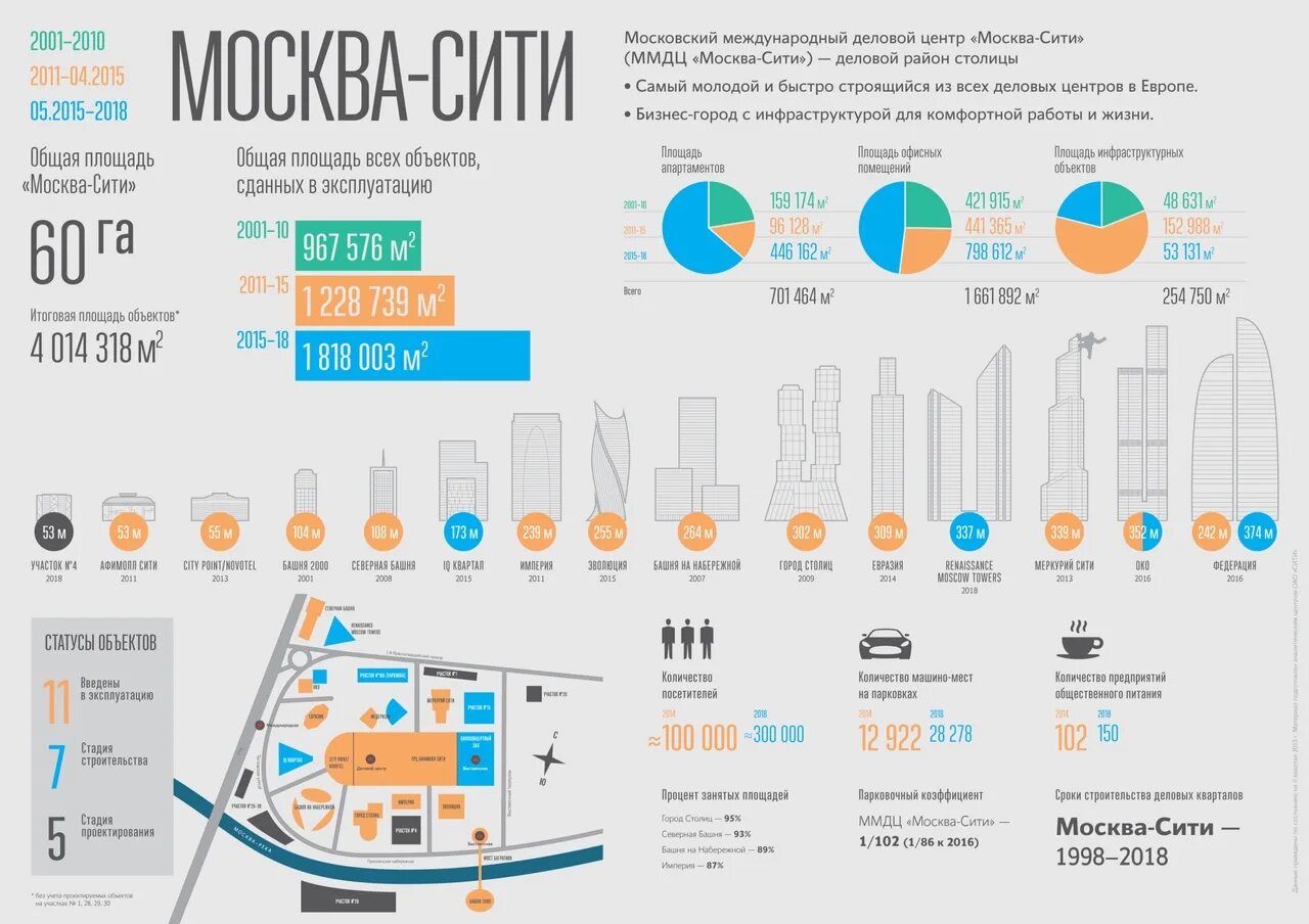 Москва Сити схема расположения башен названия. Схема расположения зданий Москва Сити. План строительства башен в Москва-Сити. Схема делового центра Москва-Сити. Задачи инфографики москва