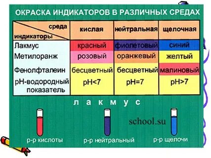 Щелочной индикатор