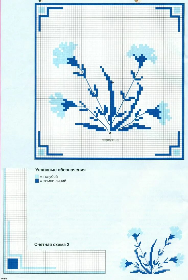 Бискорню васильки схема. Вышивка крестиком салфетки с васильками. Схема вышивки крестом васильки. Схема василька для вышивки. Василек схема