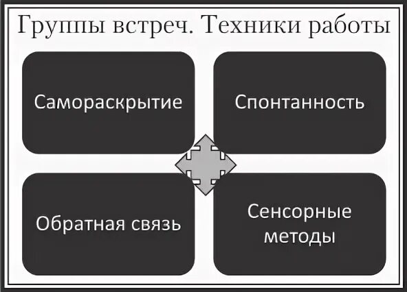 Группа встреч