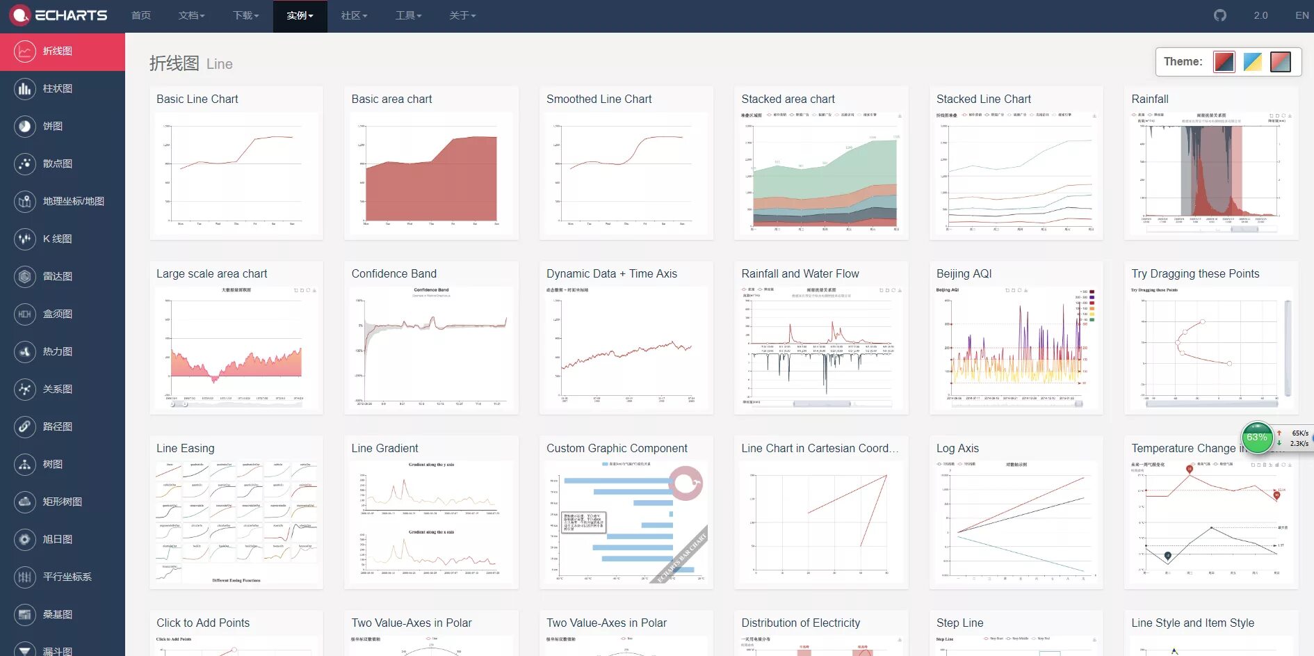 Second value. Apache Echarts. Echarts.Apache примеры. Библиотеки для визуализации графиков. Echarts examples.