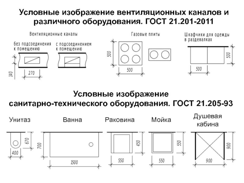 Обозначение размеров на плане. Условные обозначения оборудования в строительных чертежах. Обозначение раковины на чертежах. Обозначение плитки на чертежах. Условные обозначения на архитектурных чертежах ГОСТ.