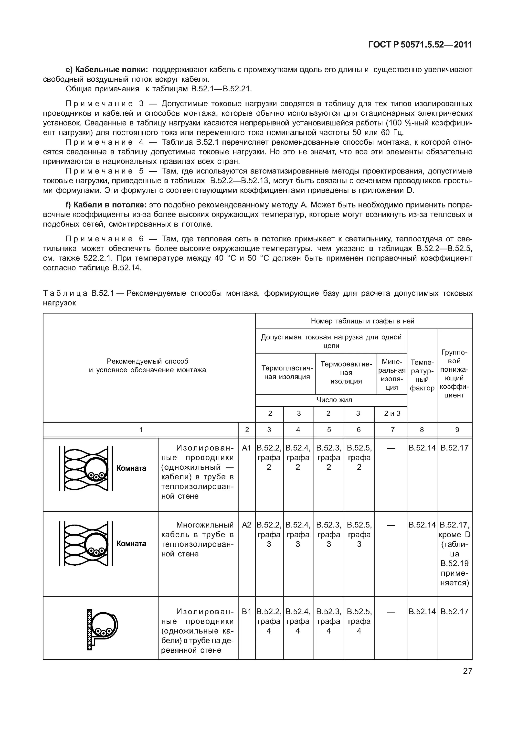 50571.5 52 2011 статус. Электропроводки ГОСТ Р 50571.5.52.. ГОСТ Р 50571.5.52-2011 приложение g. ГОСТ Р 50571.5.52-2011 таблица g52.1.. ГОСТ Р 50571-5-52-2011 526 электрические соединения.