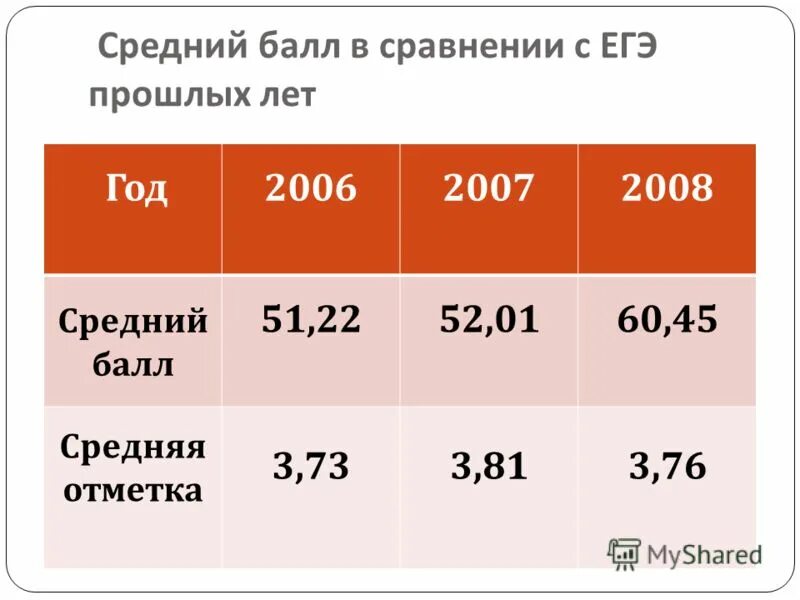 Связь сопоставление егэ