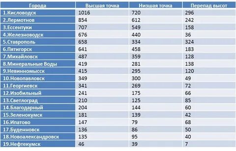 На 2023 г на сколько процентов