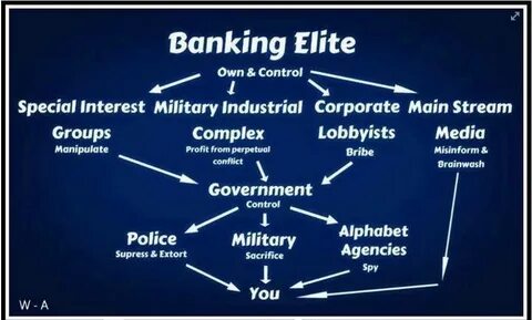 Government controlled