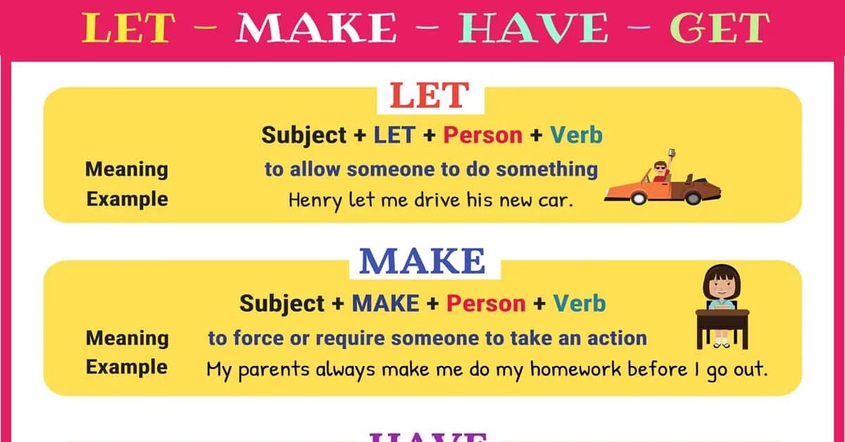 Allow joining. Грамматика causative verbs. Causative form в английском. Let's в английском языке. Make Let в английском.