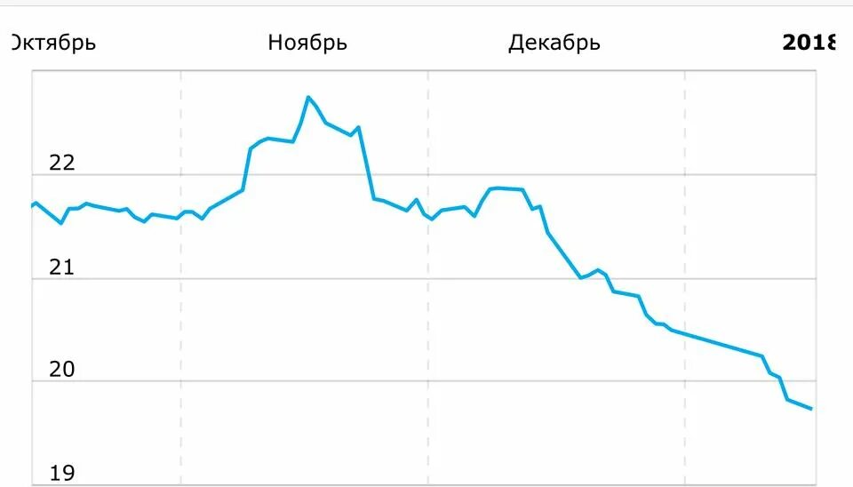 Динамика гривны к рублю график. Курс гривны. Курс гривны к рублю график. Курс гривны к рублю.