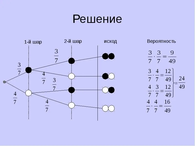 Графы в теории вероятностей. Теория вероятностей в графах.