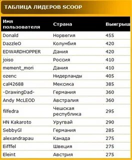Таблица лидеров
