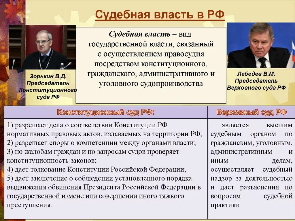 Почему суд государственный орган. Судебная влвласть в РФ. Глава судебной власти в РФ. Председатель судебной власти РФ. Кто возглавляет судебную власть.