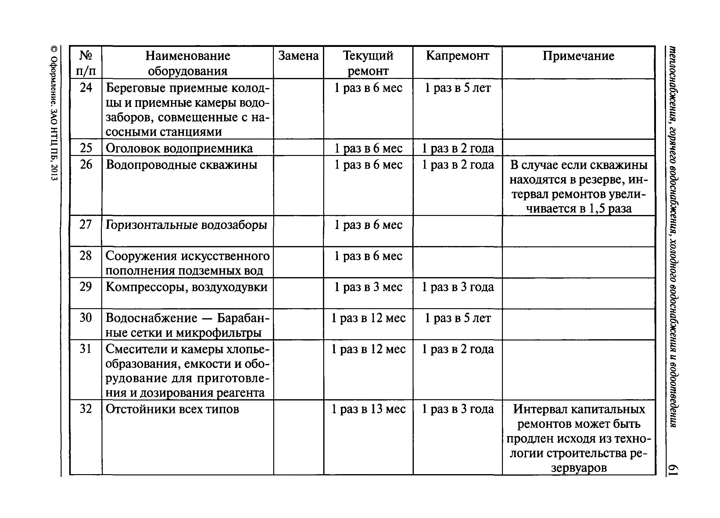 Правил охраны коммунальных тепловых сетей. Оценка технического состояния системы отопления. Оценка технического состояния инженерного оборудования. Оценка технического состояния водопровода образец. Оценка технического состояния ГВС это.