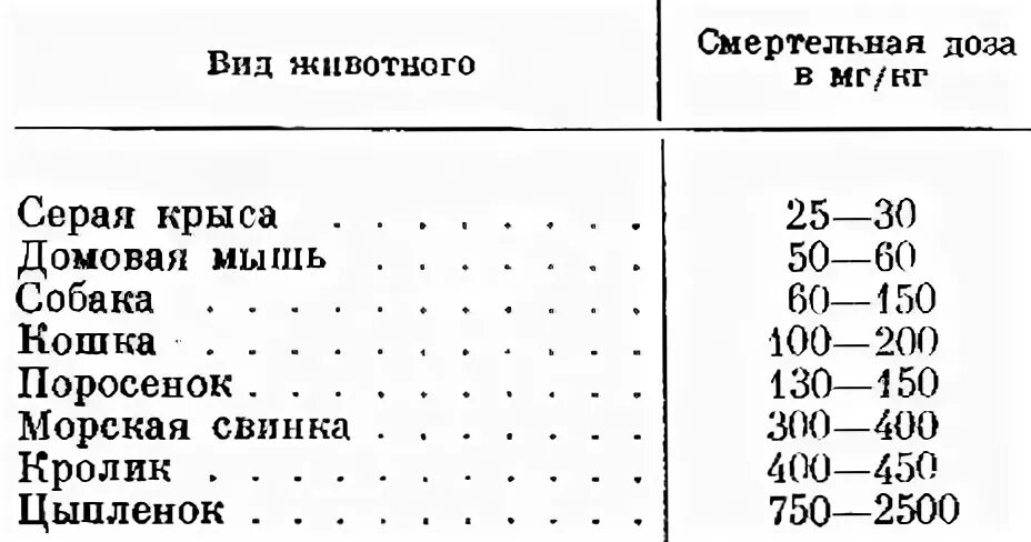 дозировка крысам. смертельная доза изониазида для собаки. дозировки препаратов для животных. стронгхолд дозировка для собак. лд 50 летальная доза.
