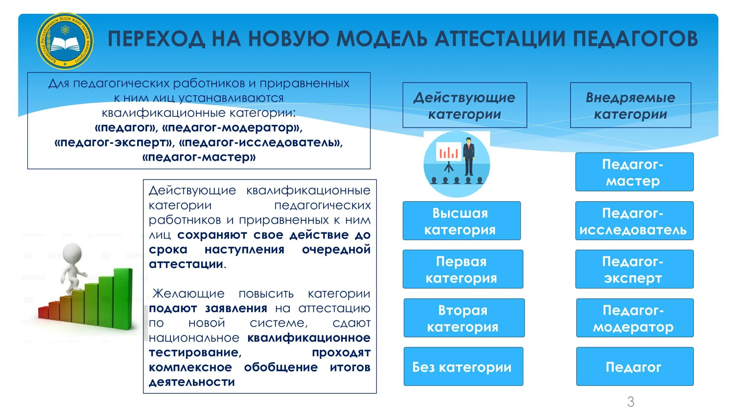 Правила аттестации казахстан. Аттестация педагогических работников 2020. Порядок аттестации учителей. Аттестация педагогических работников презентация. Аттестация учителя в школе.