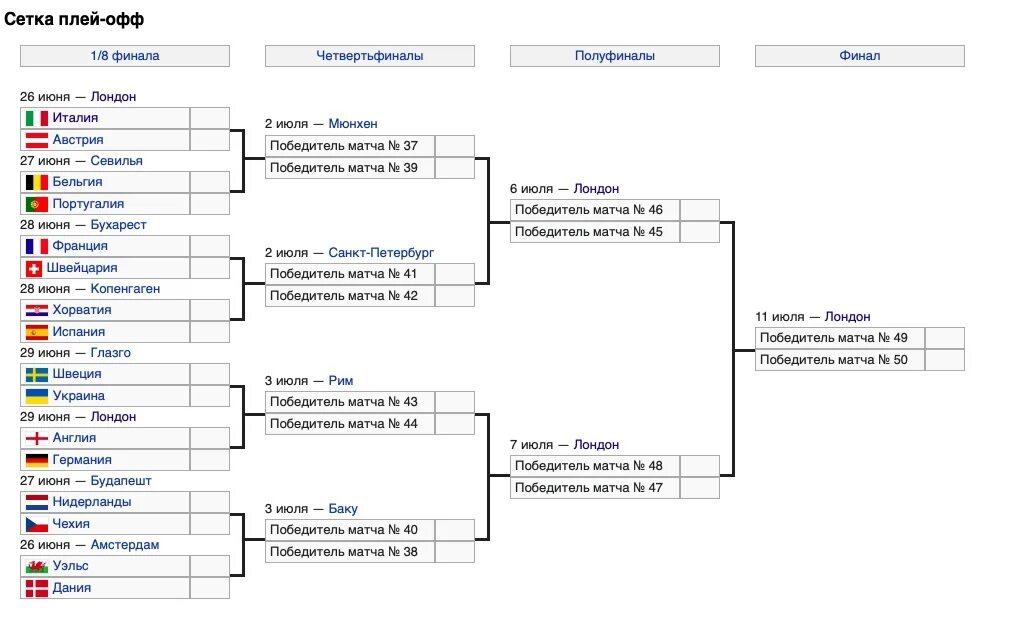 Евро 2020 сетка плей офф. Плей офф. Олимпийская сетка плей офф. Сетка плей офф чемпионата Европы по футболу 2020.