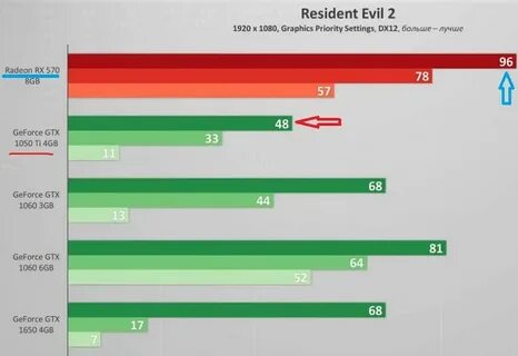 Оперативная память radeon с процессором intel