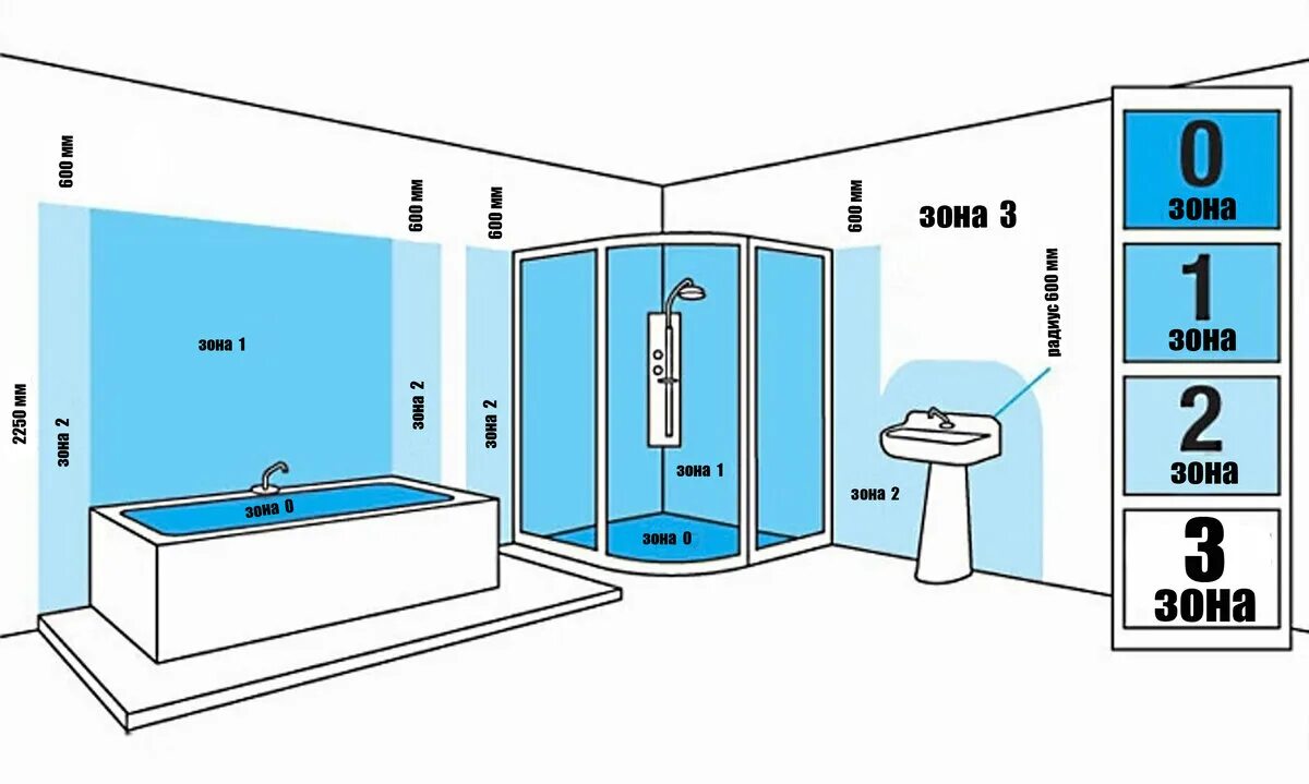 Схема гидроизоляции санузла. IP розеток в ванной. Зоны расположения розеток в ванной. Розетки в ванной комнате расположение. Зона ванной комнаты