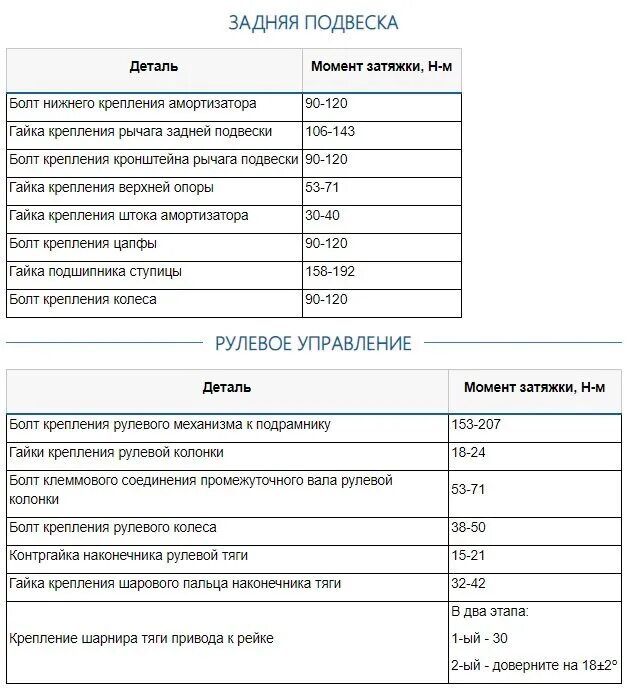 Момент затяжки двигателя приора 16. Момент затяжки двигателя приора 16