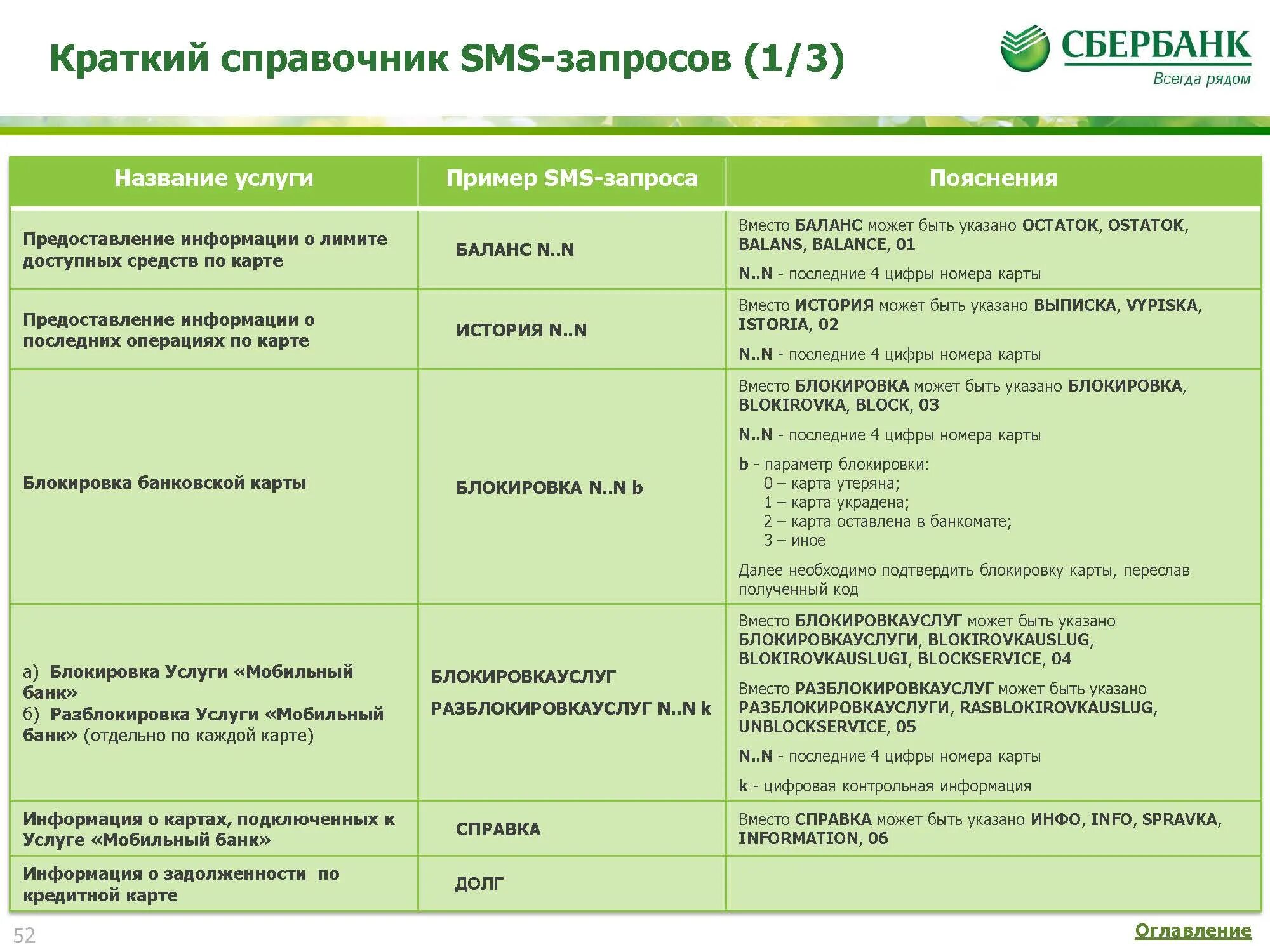 Услуги мобильного банка Сбербанк. Мобильный банк Сбербанк команды. Команды мобильного банка Сбербанк. Команды мобильного банка Сбербанка 900. Установить смс сбербанк