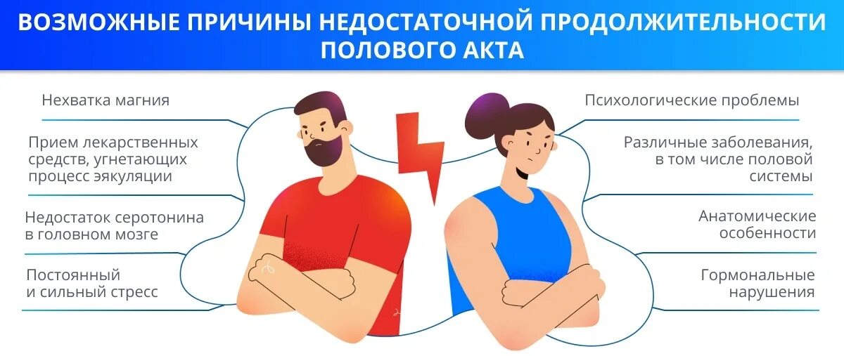 Сколько длится акт. Как продлит половой акт. как продлить акт. как продлить мужской акт. физические упражнения для продления полового акта у мужчин.