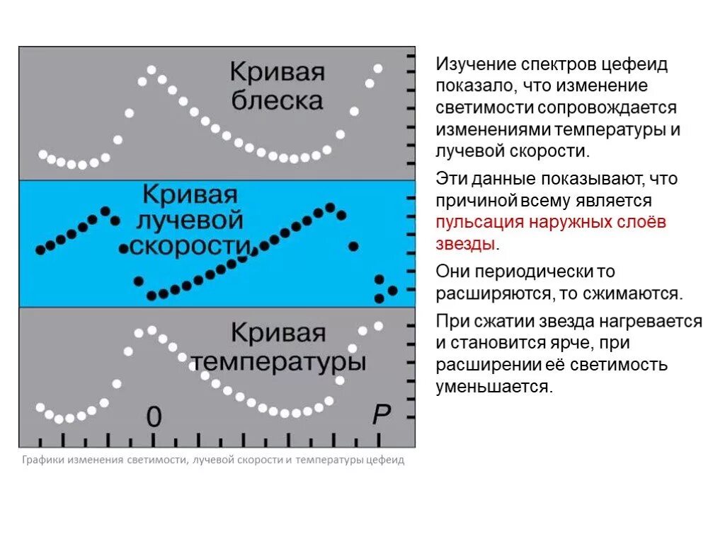 Изменение 10 11 класс