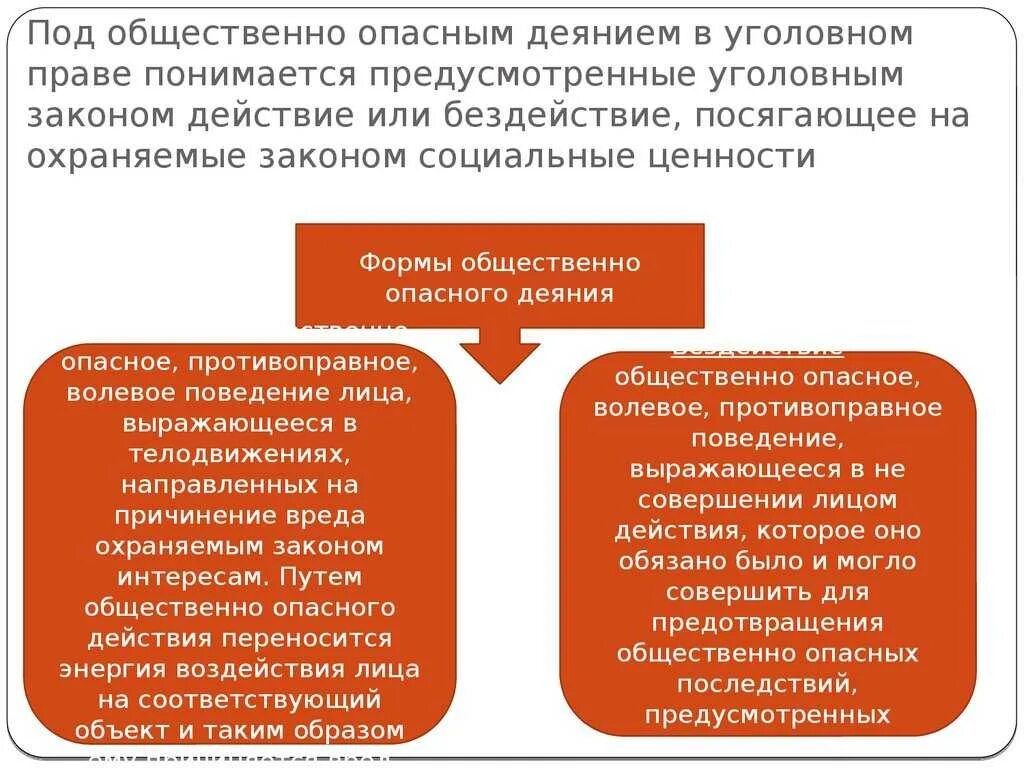 Виды бездействия в уголовном. Общественно опасное деяние в уголовном праве. общественно-опасное деяние понятие и формы уголовное право. общественно опасноедияние. общественно опя сное деяние.