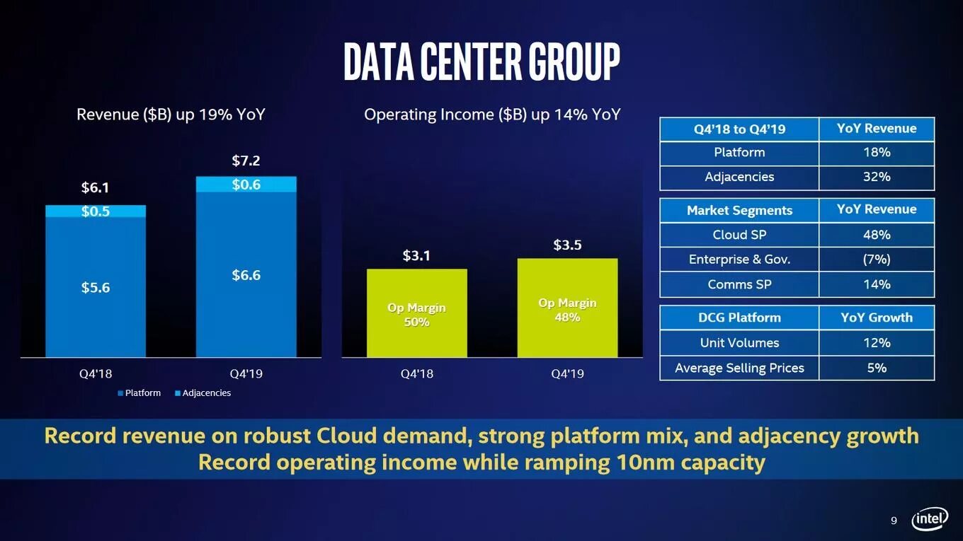 Intel options. Intel лучшая компания.