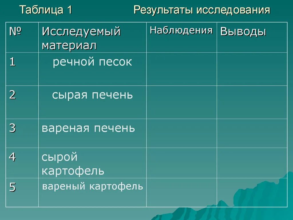 Кислотные дожди пути решения. Кислотные дожди пути решения проблемы. ароморфозы растений и животных таблица. варны в древней индии таблица.
