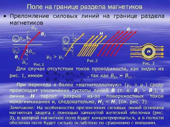 Нормальная составляющая магнитного поля. Нормальная составляющая магнитного поля
