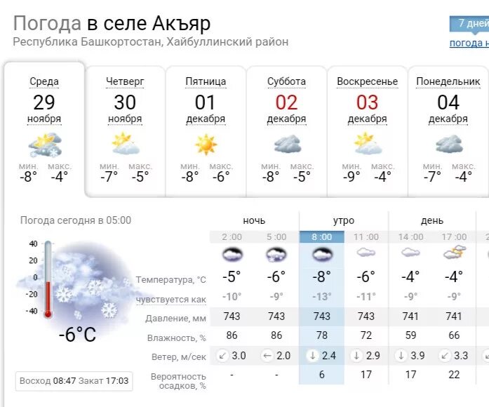 Рп5 новочеркасск на 14. Погода в Махачкале. Погода в Махачкале на завтра. Погода в Махачкале на сегодня. Погода в Харькове.