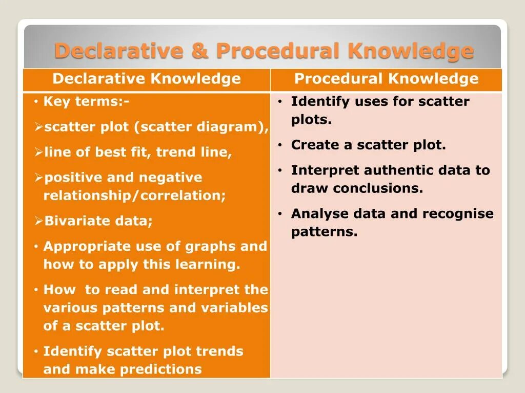 Obtained knowledge